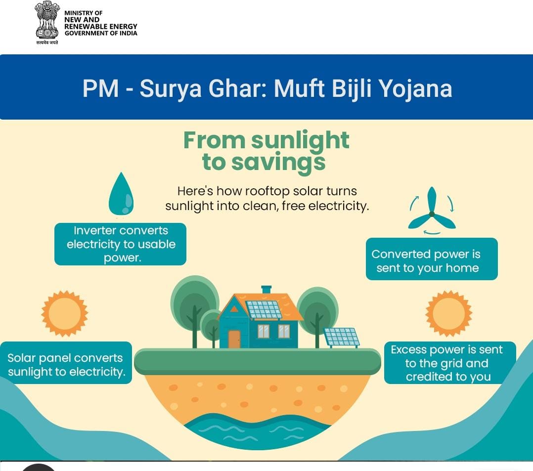 MPEBIndore's tweet image. #PMSuryagharFreeBijliYojana #SolarPowerForAll #SuryagharYojana #FreeElectricityWithSolarPower #Mppkvvcl #MpebIndore #WestDiscom