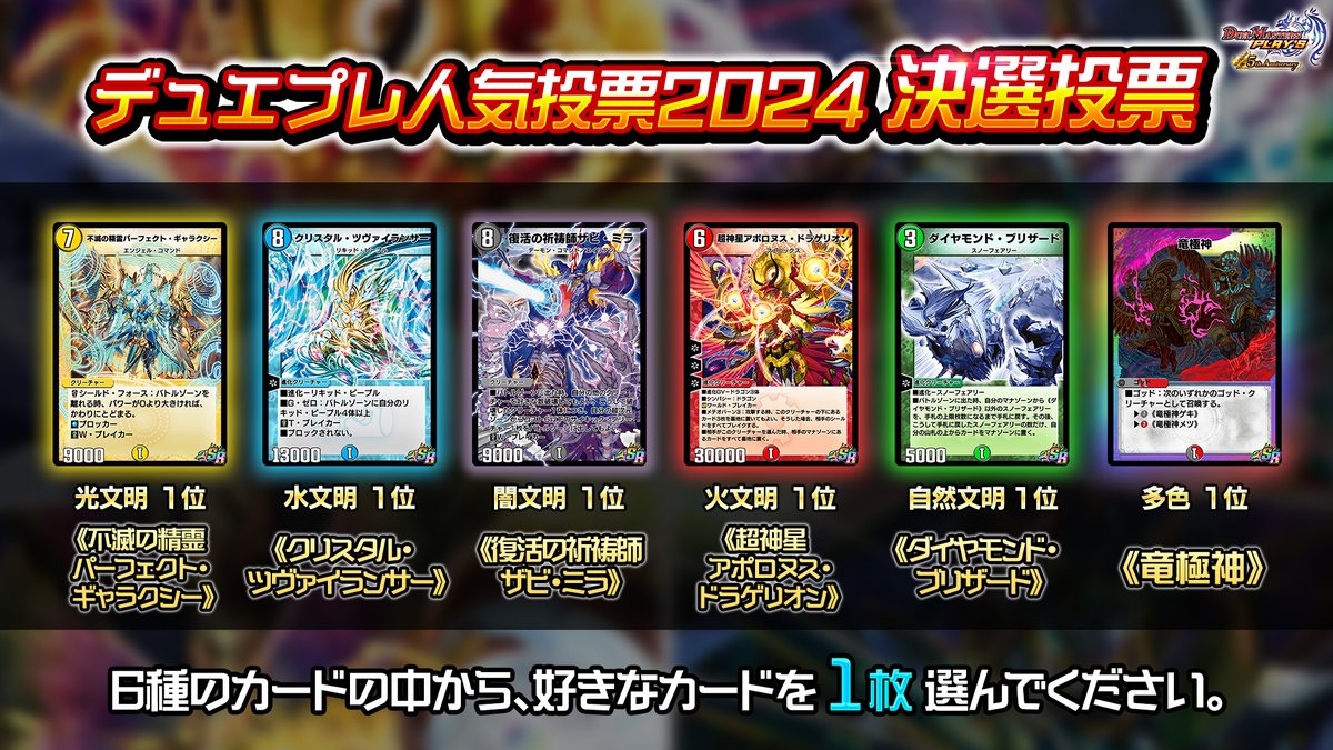 デュエプレ人気投票2024』決選投票！】 5文明と多色でそれぞれ1位に 