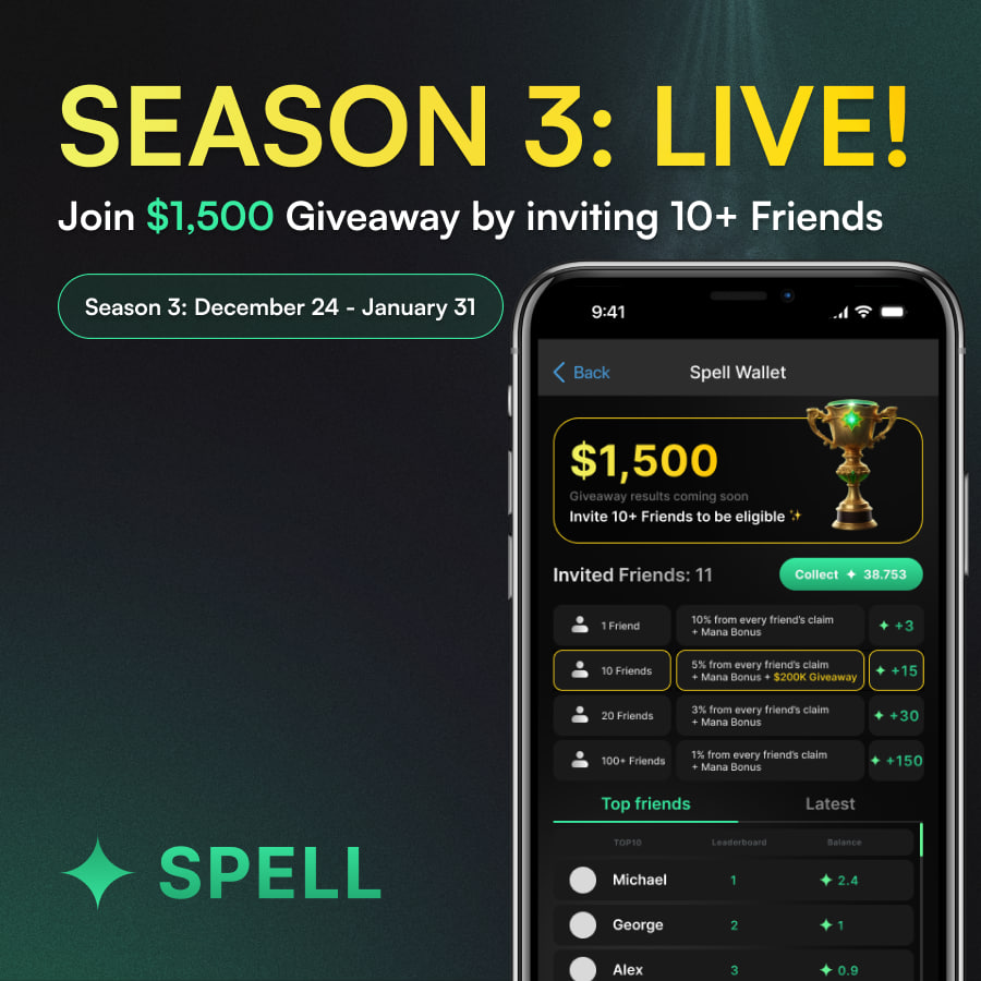 🔥 The Spell Referral Program Tournament Returns with $1,500 in Rewards! 🔥

Season #3 is here! From Dec 24 - Jan 31, invite friends to Spell Wallet and compete for a share of $1,500 #USDT! 💰

🪄  Referral Rewards:

• 1-10 invites: 3 MANA for the 1st invite + 3% of friends'