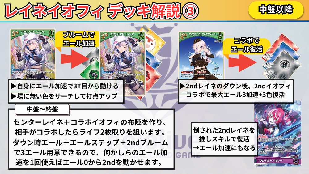 ホロカ 新環境デッキ解説‼️】 今話題の「レイネイオフィ」ってどんな