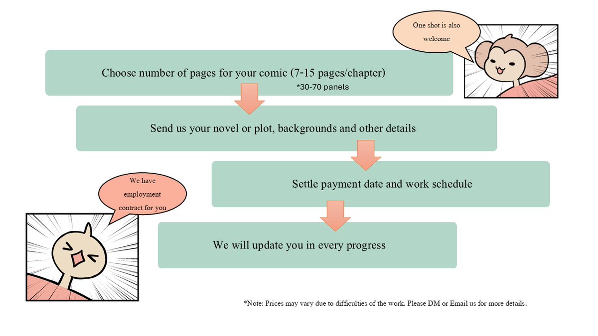StudioLoze's tweet image. สวัสดีหลังปีใหม่ค่า วันนี้น้องโมโมทารุ มาสคอตของทีมมีข้อมูลดีๆ มาฝากด้วย ไปติดตามกันเลยค่ะ

Happy New Year! Momotaru, our mascot has a message for you. Let's see what he's got!