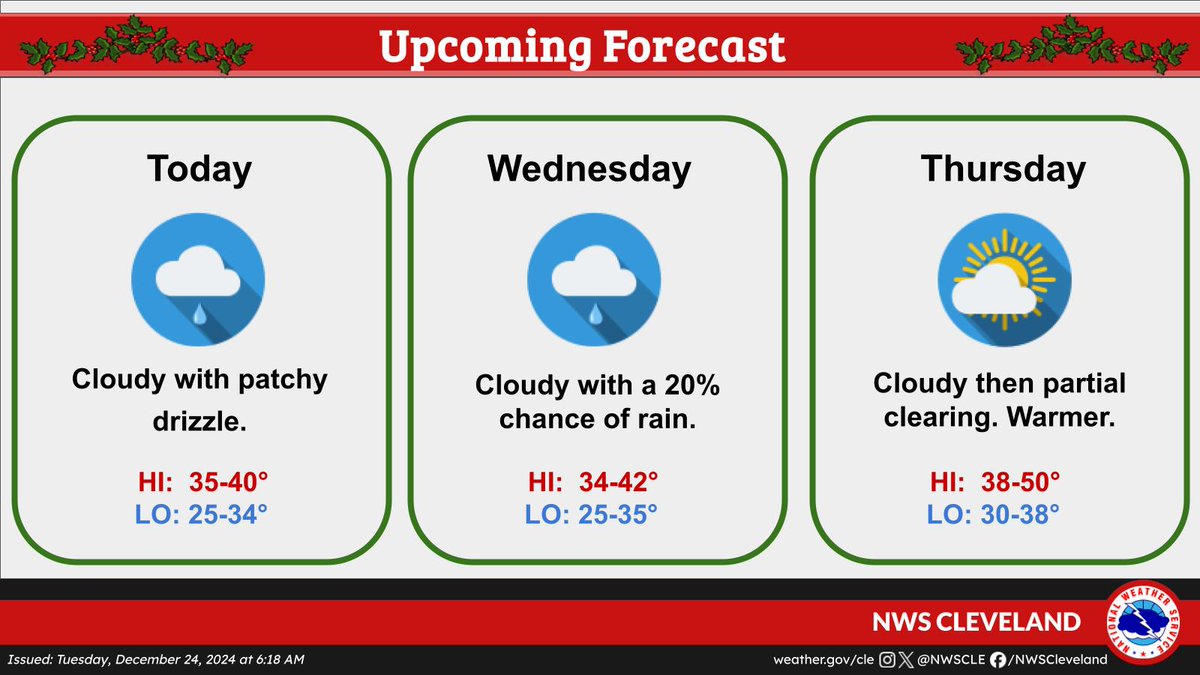 NWS Cleveland tweet media