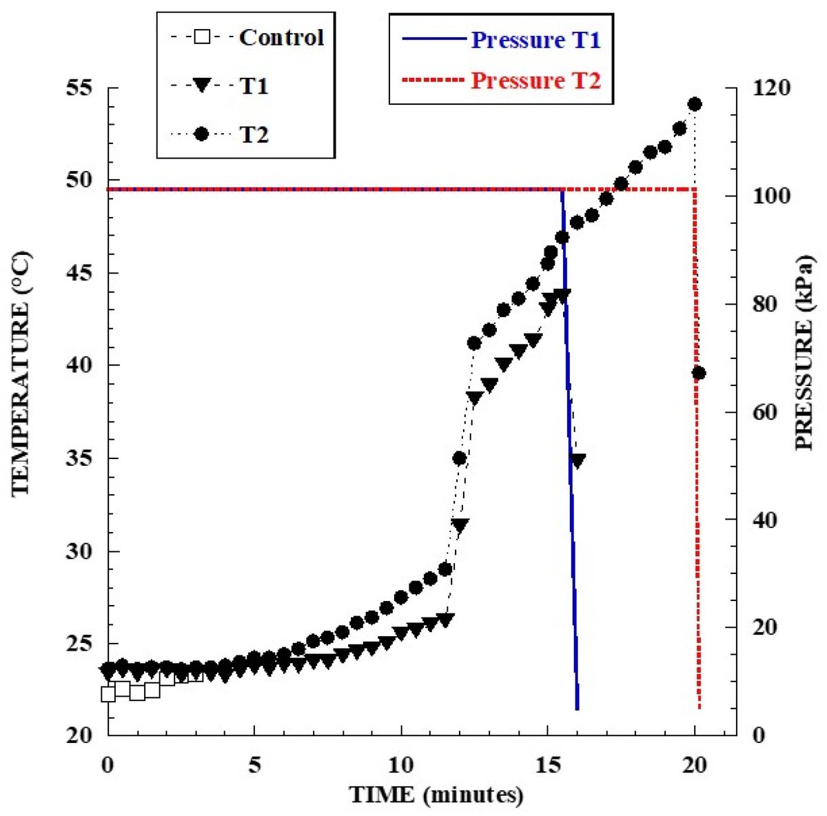 Resources_MDPI's tweet image. 👏New publication; 

 &quot;The Flash Vacuum Expansion Process Increases the #Bioaccessibility and Stability of #Antioxidant Compounds in #Papaya Puree During Digestion&quot; by Teresita de Jesús Castillo-Romero et al. 

@ITVeracruz

📷Read more: mdpi.com/2079-9276/13/1…