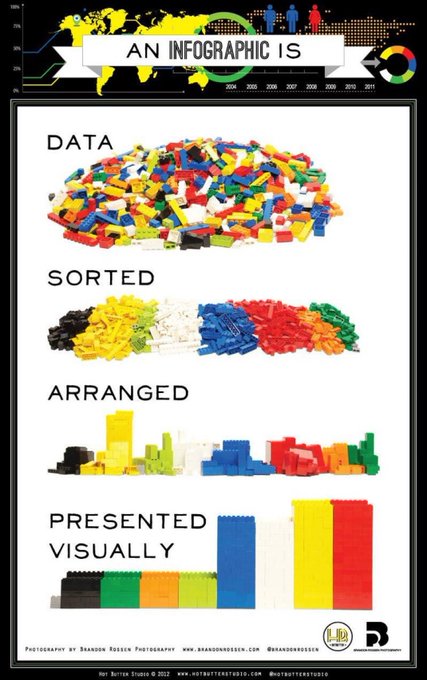 Rainmaker1973's tweet photo. An infographic defining itself 

[📊 brandonrossen] https://t.co/HDQLPNw4bI