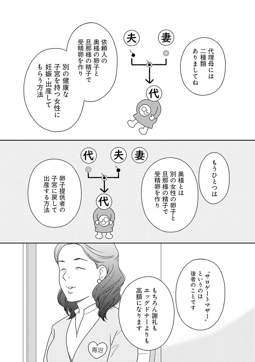 29歳、地方出身、非正規労働者。
困窮から這い上がるために私は1000万円で代理母になるーー。

衝撃の話題作
『燕は戻ってこない』
 コミカライズ版はココハナで連載中
 MC1巻好評発売中!

▼1話試し読み公開中(7/9) 