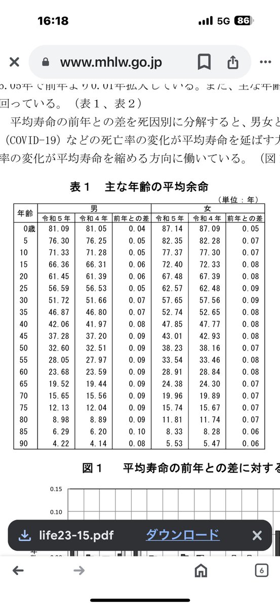 日本長寿の記録 日本長寿の記録