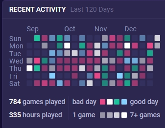 LenRandom's tweet image. Santa better come through my bedroom door holding a Fender Player II Telecaster with how many games of LOL I have tortured myself with this year