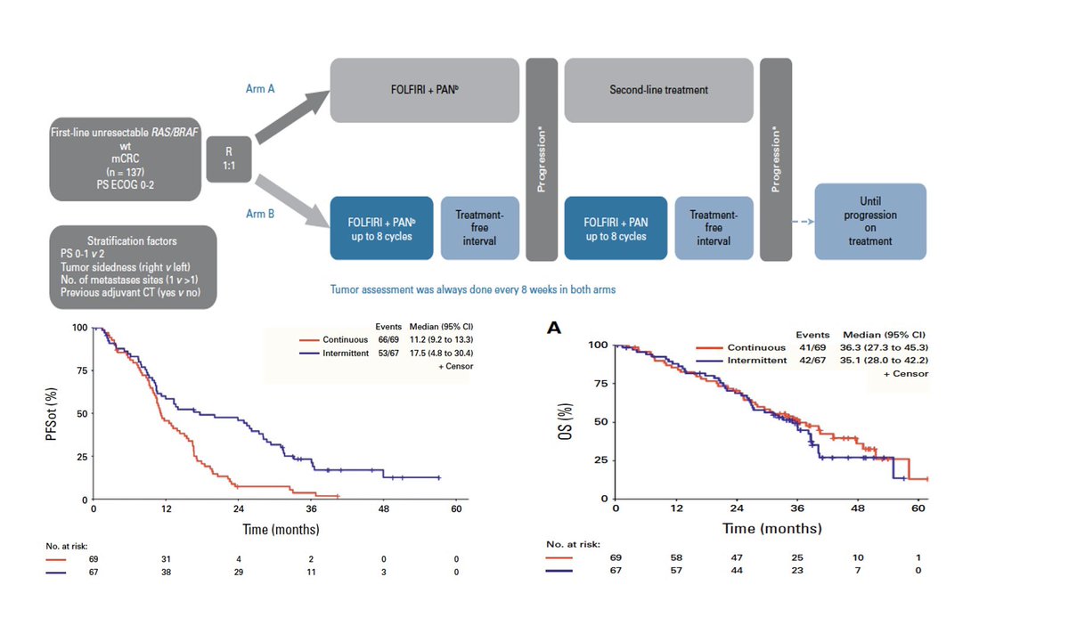Alfonso De Stefano (@alfdestefano) on Twitter photo 🙏🏻 Grateful to <a href="/MedicalwatchFTW/">Medical.watch</a> and <a href="/medicalwatchBC/">Kate Sears</a> to promote the results of IMPROVE trial on <a href="/JCO_ASCO/">Journal of Clinical Oncology</a> ascopubs.org/doi/pdf/10.120… in the weekly newsletter! To be always updated on the most recent news and trials, you can subscribe at my.medical.watch/signup 🙏🏻 Grateful to <a href="/MedicalwatchFTW/">Medical.watch</a> and <a href="/medicalwatchBC/">Kate Sears</a> to promote the results of IMPROVE trial on <a href="/JCO_ASCO/">Journal of Clinical Oncology</a> ascopubs.org/doi/pdf/10.120… in the weekly newsletter! To be always updated on the most recent news and trials, you can subscribe at my.medical.watch/signup