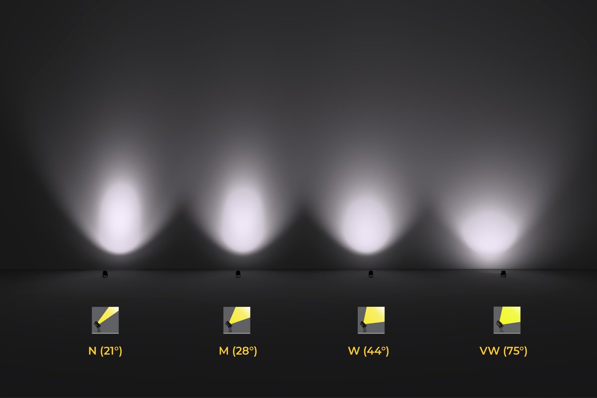 ligmangroup's tweet photo. Meet the QUANTUM range https://t.co/H1ErPrIVlE, LIGMAN's floodlight offering with a whopping 10 different distributions to choose from - VN, N, M, W, VW, E, T2, T3, T4, and ME.
.
#ligman #outdoorlighting #indoorlighting #ligmansolarlighting #ligmancolorlighting https://t.co/HACTwxlsLl