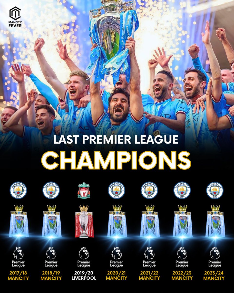 We own the finish line. ☠️💫

#ManCity