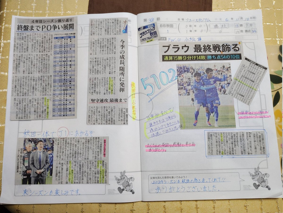 それでは24’シーズン最終月MVPです！
見事、有終の美を飾られたのは…

★★★ぺんぺんさん★★★

おめでとうございます👏👏👏

最終戦は来季につながる戦いぶりだったのではないでしょうか😎

#さきがけBBスクラップノートコンテスト 
#BBスクラップノート 
#秋田魁新報 
#ブラウブリッツ秋田