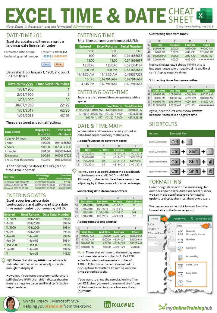 _paschalugwu's tweet image. Master Time and Date in Excel with this #MyExcelOnline Cheat Sheet. Understand date/time entry, formatting, and calculations. Like and share to assist others in learning Excel as well! 

#ExcelTips #DataScience #DataAnalysis #ExcelMastery #Analytics #BigData #DataDriven