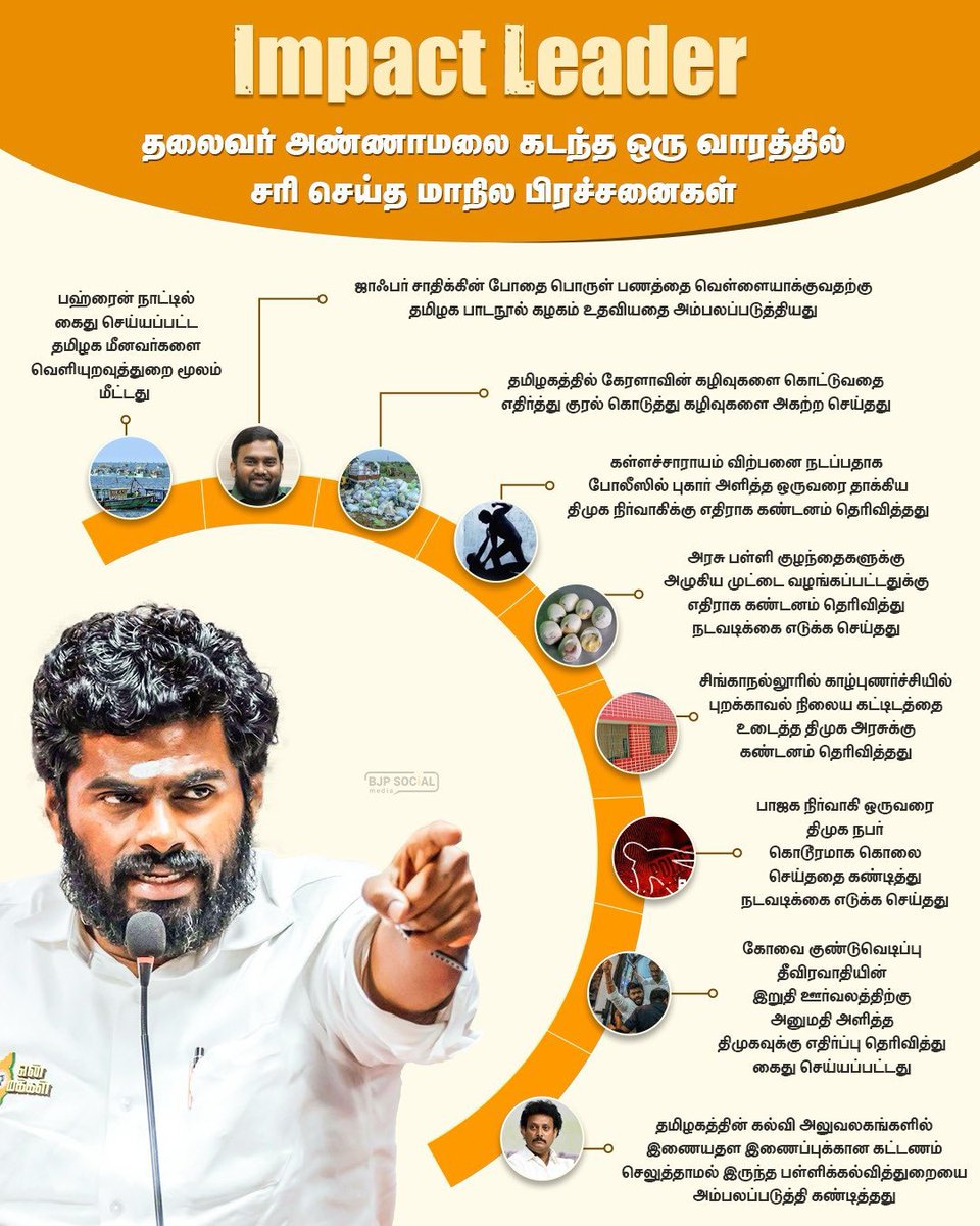 மல டா அண்ணாமலை!😎🔥

#Annamalai