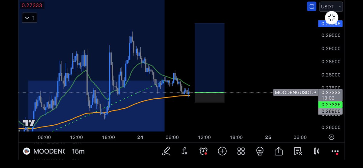 axoalgo's tweet image. Risky long. 

$MOODENG
