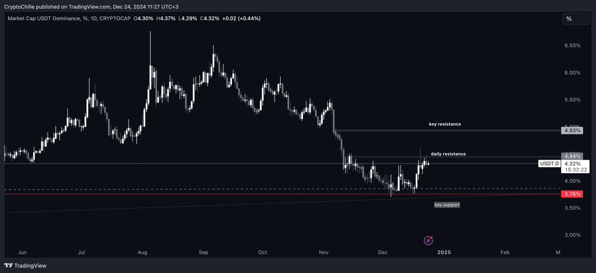 CryptoChille's tweet image. we haven’t talked about the market for a while, so i wanted to give a brief update.

there are still many opportunities ahead in the crypto world, and i expect overall positive movement.

BTC
there’s nothing negative on the chart right now – this looks like a normal correction.…