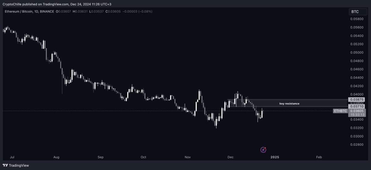 CryptoChille's tweet image. we haven’t talked about the market for a while, so i wanted to give a brief update.

there are still many opportunities ahead in the crypto world, and i expect overall positive movement.

BTC
there’s nothing negative on the chart right now – this looks like a normal correction.…