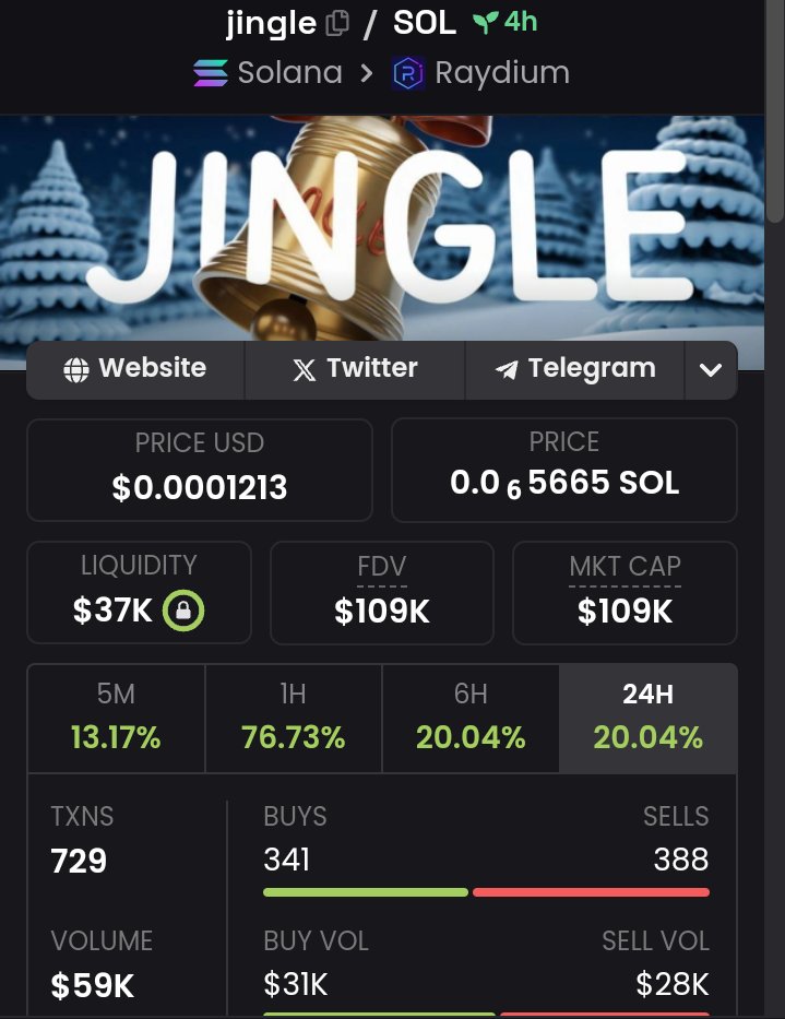 Watch your entry here 
Buy on dip 
Be safe with your entries 
Gamble well.

8EndUGFKcBFaW4rM6tM5KW4TBLV8fEpdVTiyU5Qkpump