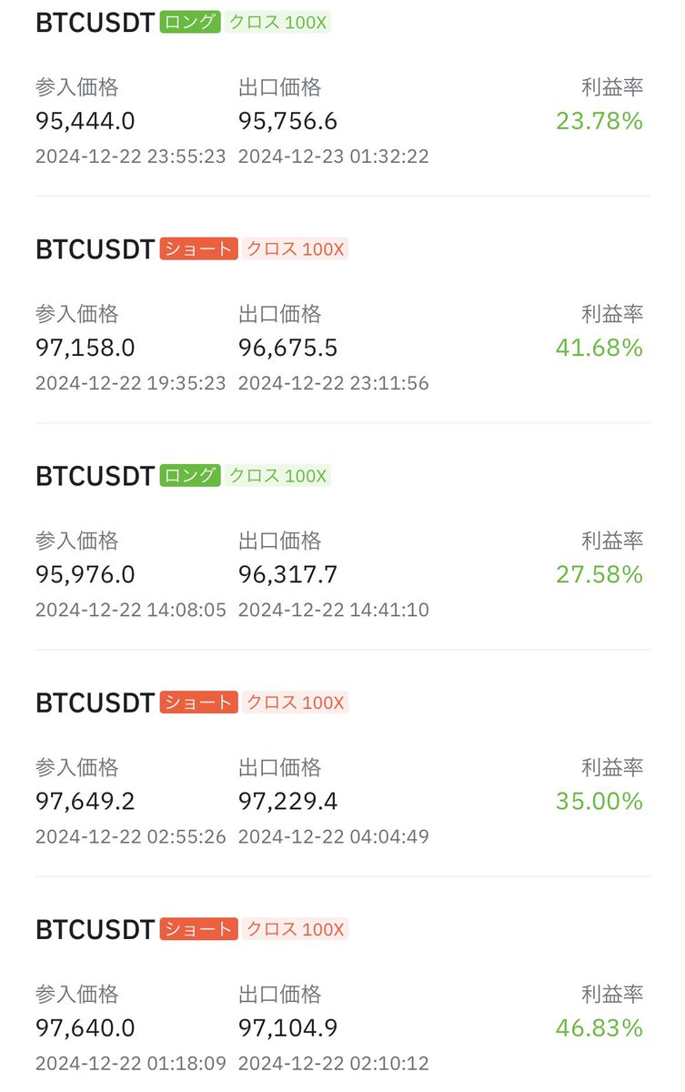 BitMartでコピトレ中(´･ω･`)
現在10連勝と絶好調です📈

さらに新規登録で
200ドル以上のボーナスも付与🎁

登録しておくだけでもお得なので、
この機会にぜひお試しを(´･ω･`)
bitmart.com/invite/hagesen…

仮想通貨初心者でもわかりやすく
ビットコインなどの取引が可能💰

#BitMart #コピートレード
