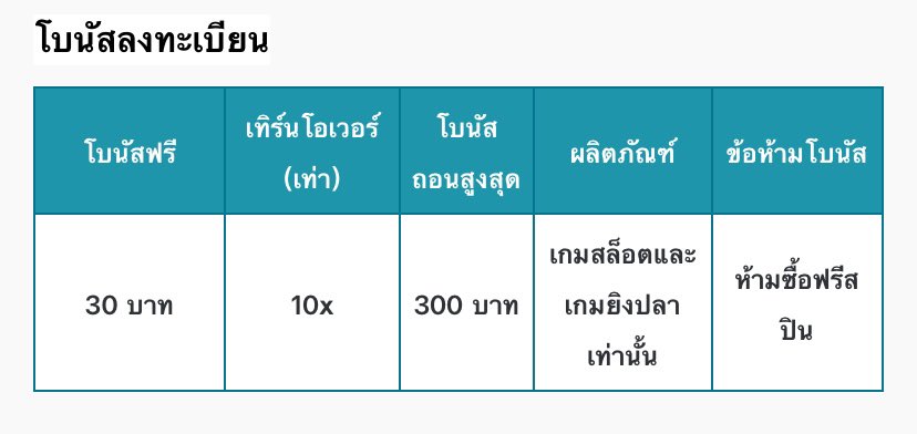 Mos06900049's tweet photo. 🎰สมาชิกใหม่ ร���บฟรีทันที🎰
📝สมัครสำเร็จ กดรับที่หน้าโปร‼️
🚨(เช็คIP)

JUN88
ฟรี 68 ทำ 340 ถอน 388
https://t.co/gICrjLRzFq

#แจกจริง #เครดิตฟรีสมาชิกใหม่ #JUN88 #เครดิตฟรี https://t.co/wPTXeEQNxO