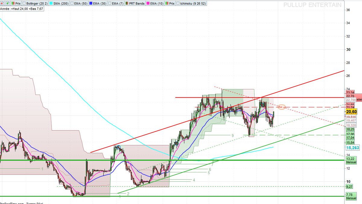markoflash1's tweet photo. #alpul #pullup
premier objectif
21.24 https://t.co/Pw8tRUeOJK