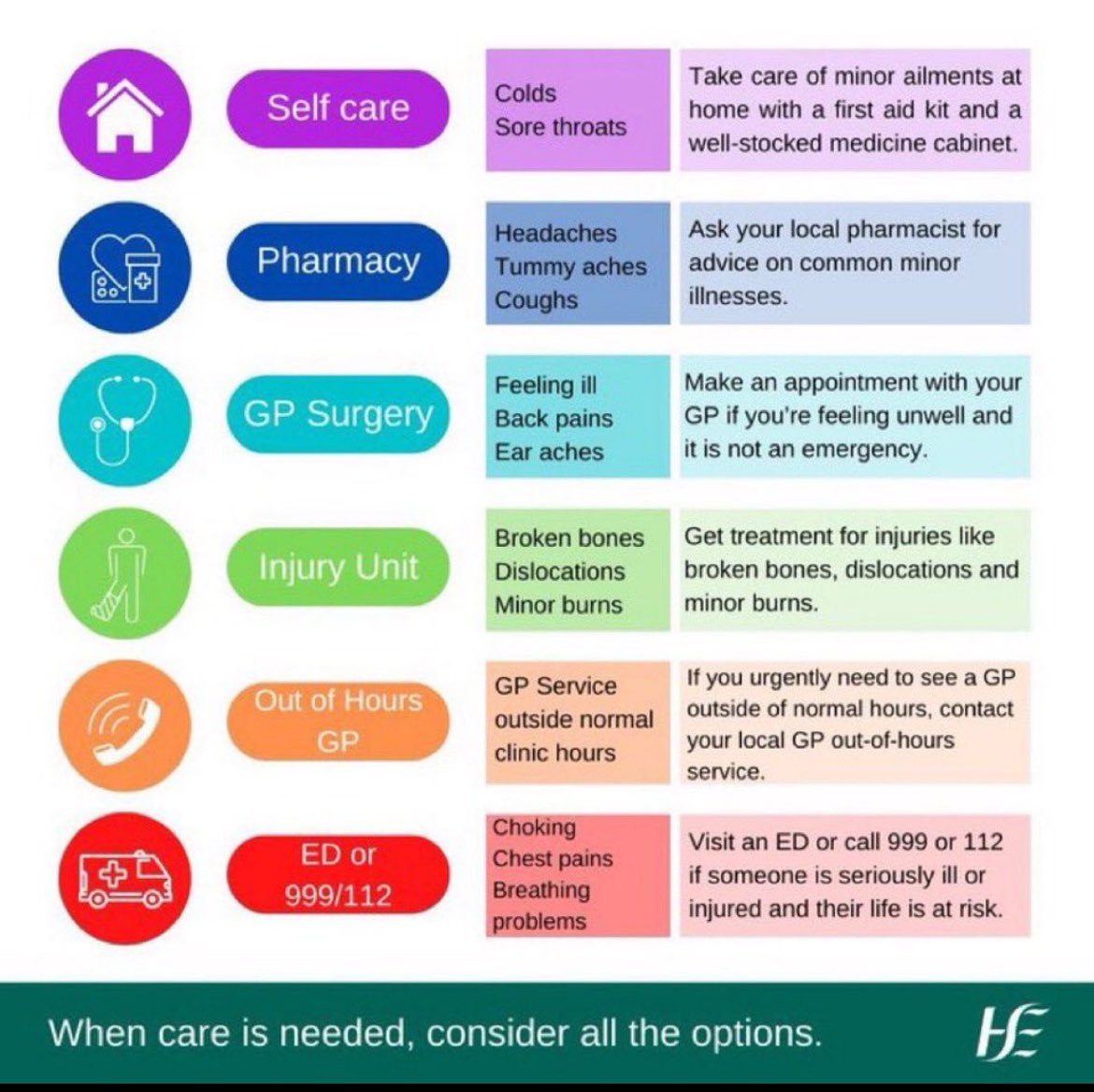 s_broderick1's tweet image. Consider all your options over the festive period and get the right care for your needs. Your options explained: 

healthservice.hse.ie/healthcare-del…

Merry Christmas #Limerick #Clare #northtipp #healthcare #hsemidwest
