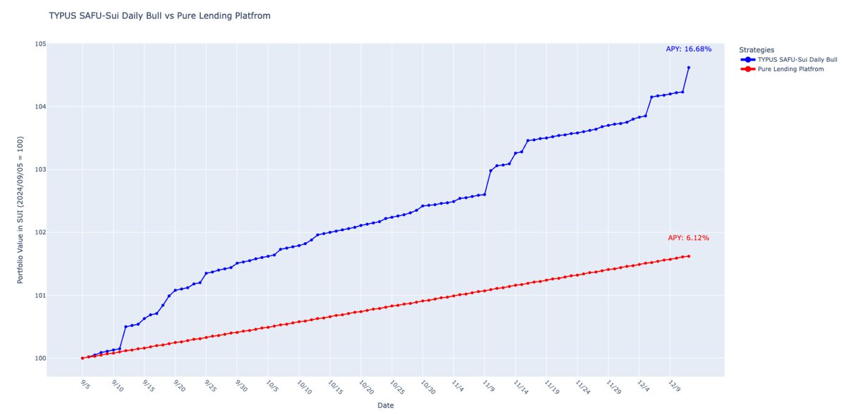 Typus Finance tweet media