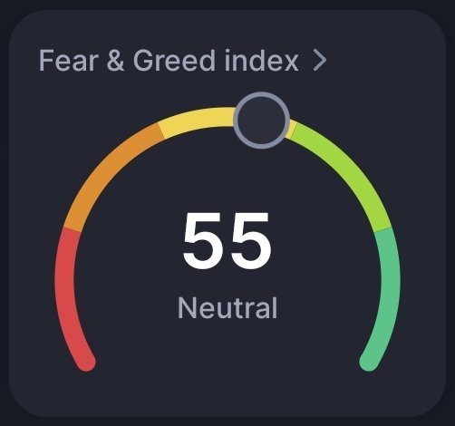 #Crypto Fear &amp; Greed Index is back to Neutral.

There was extreme greed in the market in the previous weeks. 

Weak hands are eliminated, show will go on from here.