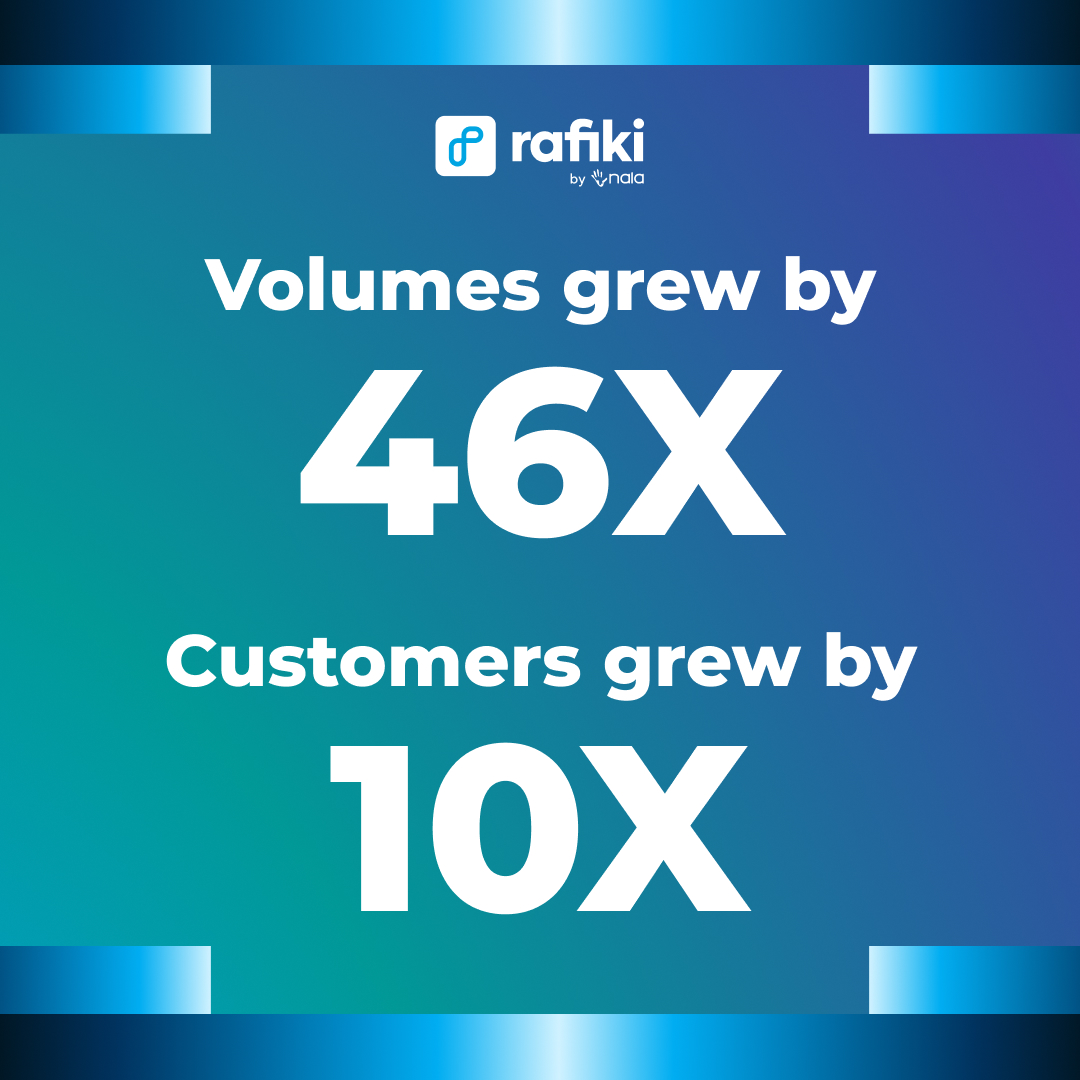 NALAmoney's tweet image. 2024, the year we launched @rafiki_api 🚀