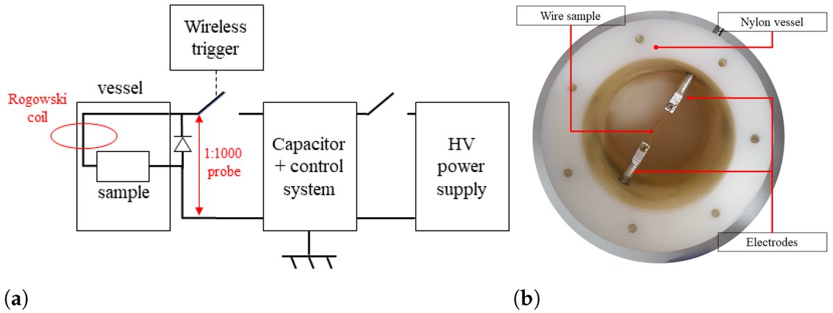 Sensors_MDPI's tweet image. Measuring Sedimentation Profiles for Nanoparticle Characterization through a Square Spiral Resonator Sensor 
mdpi.com/1424-8220/24/9…
@UCOMILLAS @Unipisa 
#microwavesensors; #permittivity; #metallicnanoparticles