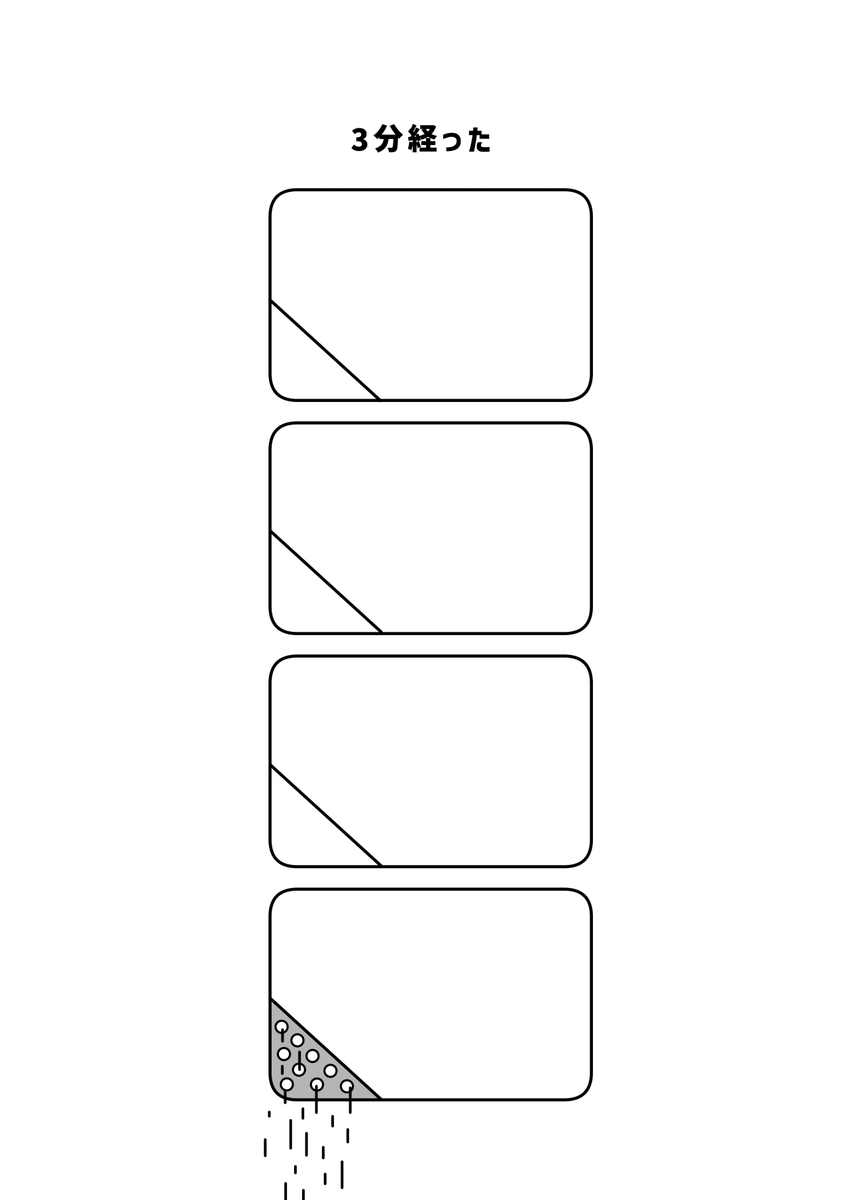 ----現代4コマは、マンガに囚われない新たな4コマの概念---- 
#現代4コマ 