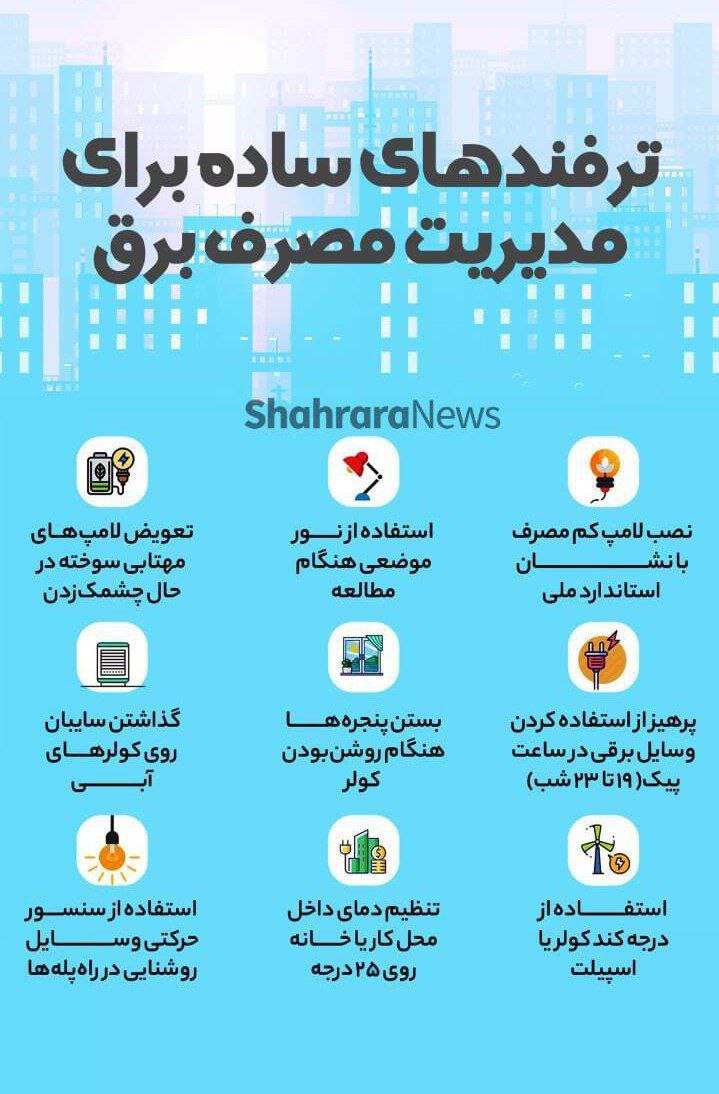 5Karimian's tweet photo. دیشب از اتاقم که اومدم بیرون، یادم رفت برقو خاموش کنم، یهو بابام گفت میخوای دوستان دولتی رو ناراحت کنی که برای همیشه از فانوس استفاده کنیم؟!
منم دیدم اوضاع خرابه سریع خاموش کردم
#بهینه_مصرف_کنیم‌ برای کشورمون
#صرفه_جویی برای آیندَمون. https://t.co/ARNTJPZii6