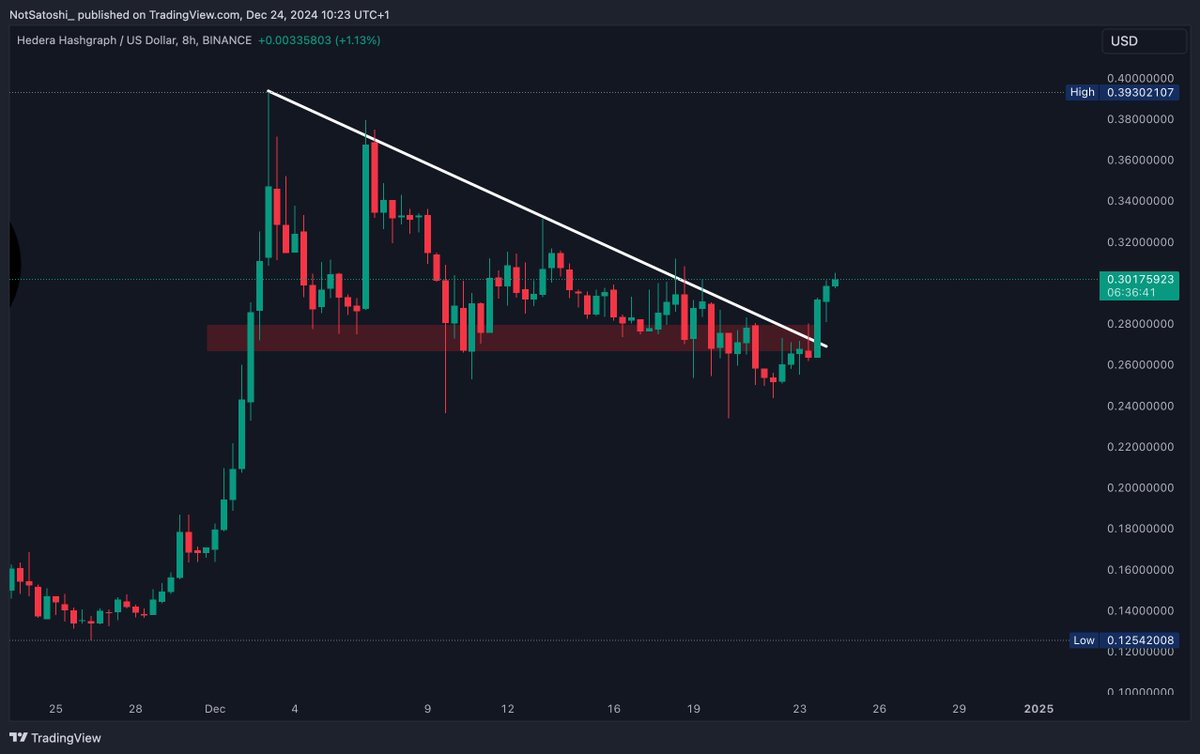 Not Satoshi tweet media