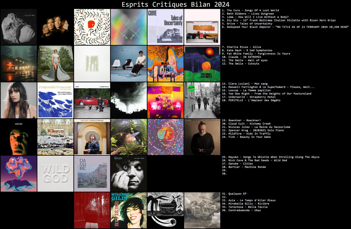 Et voilà, une sélection d'albums et EP qui ont marqué mon année 2024. Joyeuses fêtes ! Et toi, tu as écouté quoi cette année ? mescritiques.be/spip.php?artic…