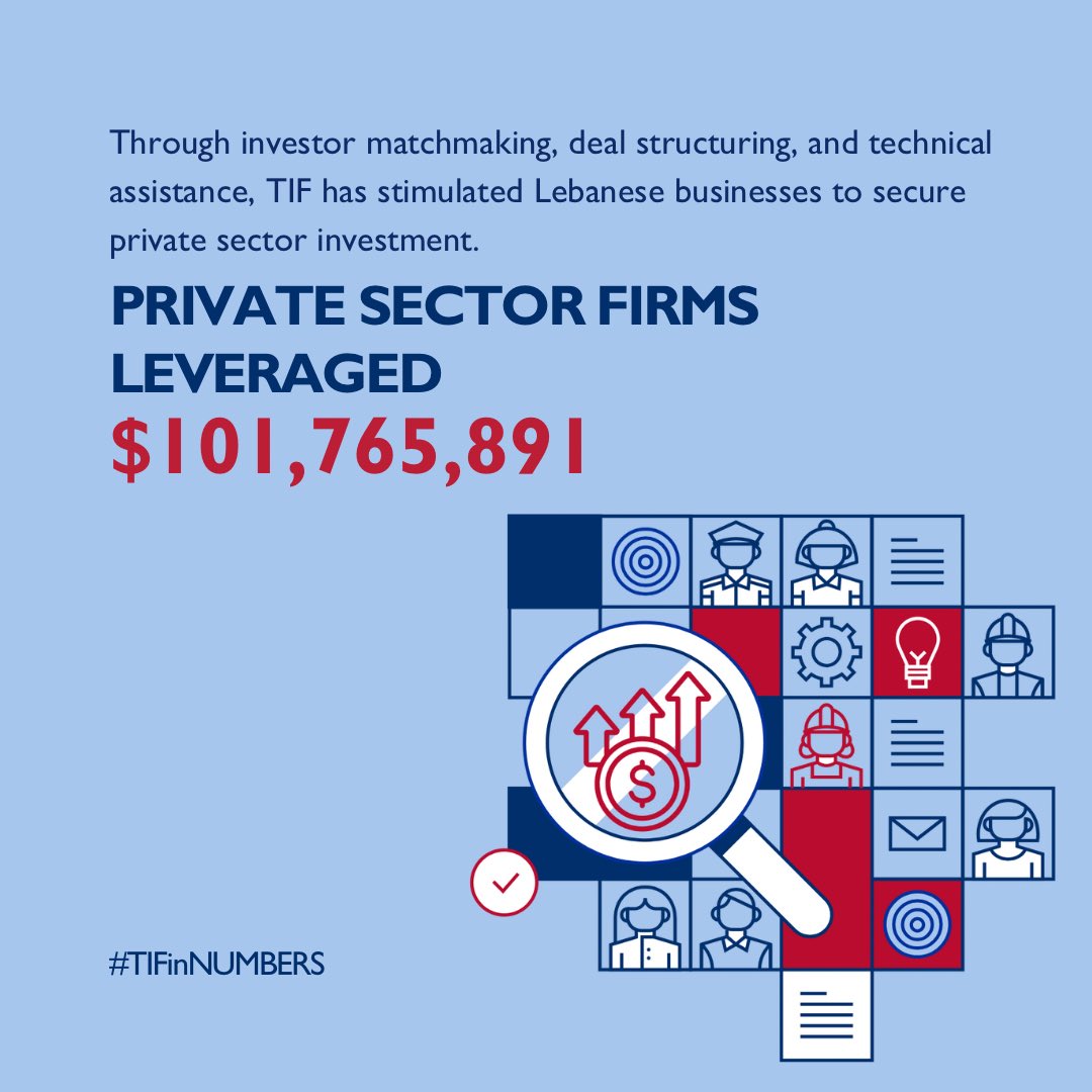 TIF Project tweet media