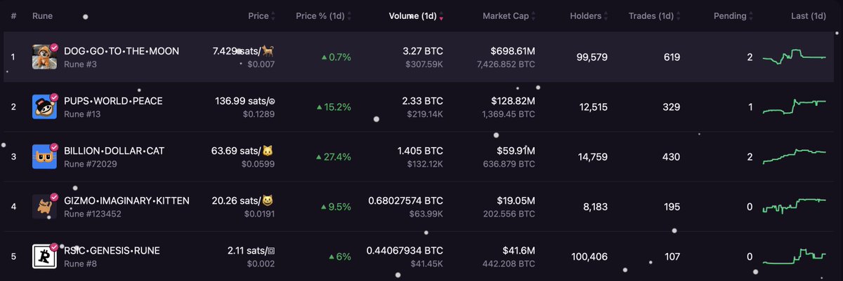 BitPerpIntern's tweet image. GM = Green Morning