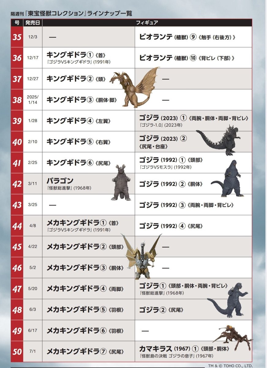 デアゴスティーニ 東宝怪獣コレクション ラインナップ更新ｷﾀ━━━(ﾟ