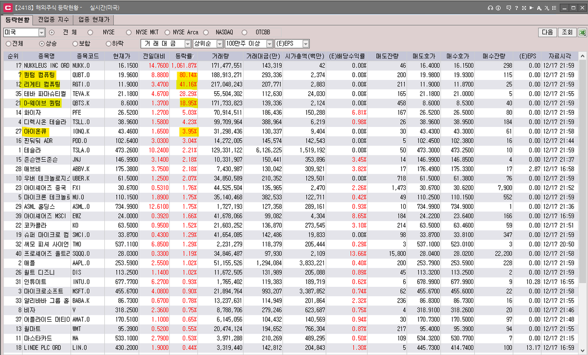 AIN_INV's tweet image. #단기매매 OR #스윙

- 국내주식외 해외주식도 테마성 짝짓기 매매가 가능

- $IONQ $RGTI $QUBT $QBTS $LAES 

- 추세전환날짜 / 상승률 / 시가총액 / 양자 

*거래대금/상승률 순위권 위치

23년 2차전지 국내주식과 경향은 다를바없다. 
A는 아득히 먼 미래를 보지만. B는 HTS로 현재 경향만 본다.