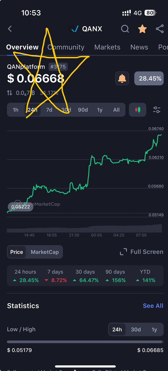 BananaJuicyJ's tweet photo. Fellas on CT be crying around like it‘s december 2017 all over again…

Like bro

I have no clue what you‘re talking about

You literally just have to buy and hold the right projects, easy as that. 🤠

$QANX 
@QANplatform 

https://t.co/By5C45TBLb https://t.co/sbvkzBJjrm