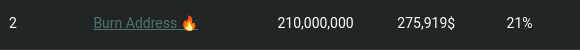 BlockOfGoodHope's tweet photo. We burned $275k at the current $HOPE price! https://t.co/VSYOtiKI6U