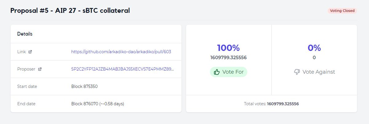 The sBTC collateral vote has passed UNANIMOUSLY! 🎉 

The devs are hustling through the holiday madness to get this implemented ASAP. This is the moment we’ve been building toward since day one 🤩

Get ready, Arkadians—it's finally here. 🚀