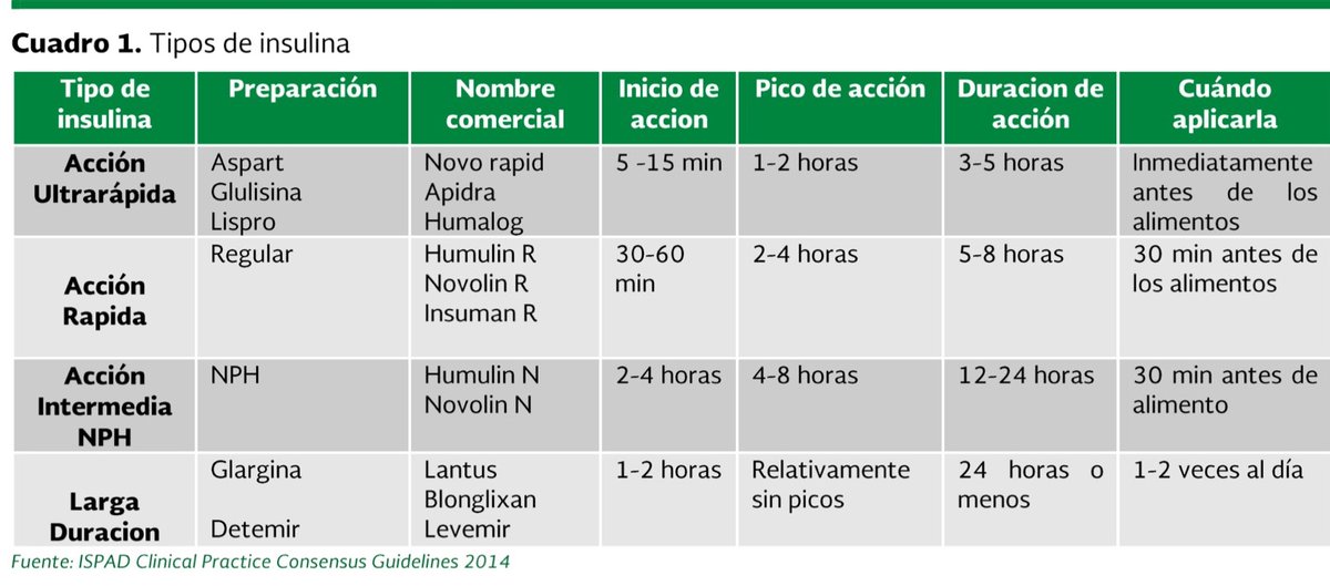 ENARM_intensivo's tweet photo. #ENARM_INTENSIVO 

👉TIPOS DE INSULINA https://t.co/7HlREBAaFK