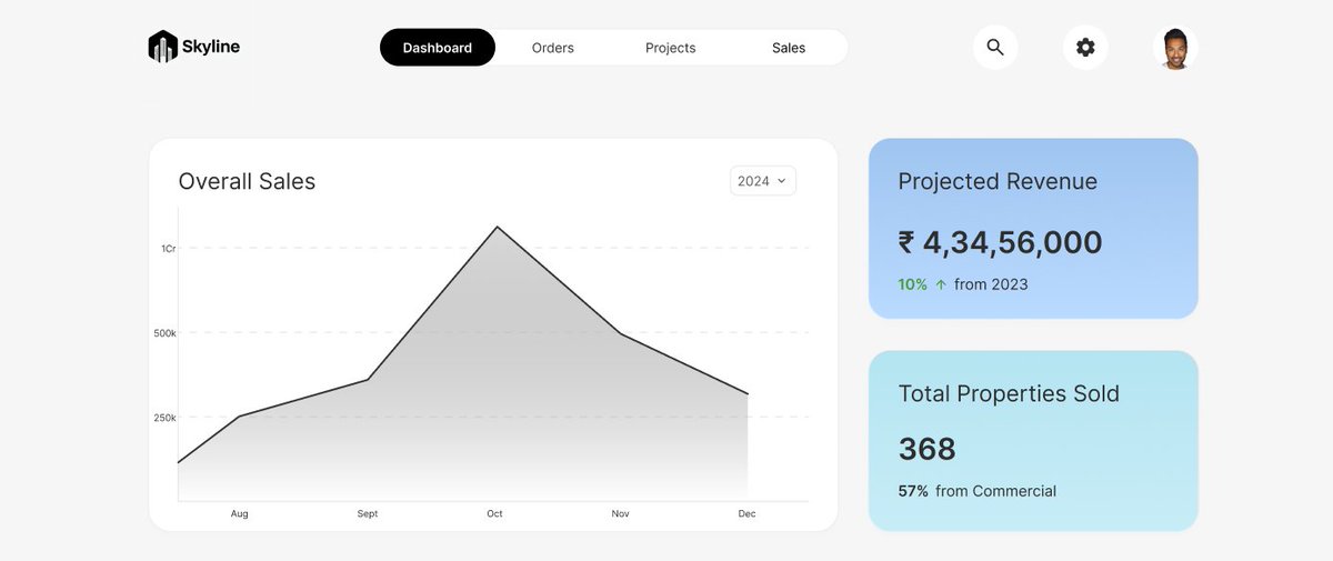 📈