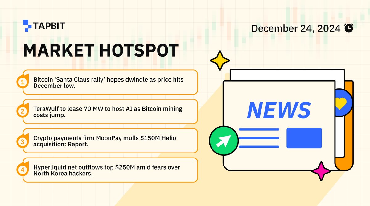 Tapbitglobal's tweet image. 🚨 #Tapbit Crypto News 🚨

1⃣️Bitcoin ‘Santa Claus rally’ hopes dwindle as price hits December low.
2⃣️TeraWulf to lease 70 MW to host AI as Bitcoin mining costs jump.
3⃣️Crypto payments firm MoonPay mulls $150M Helio acquisition: Report.
4⃣️Hyperliquid net outflows top $250M