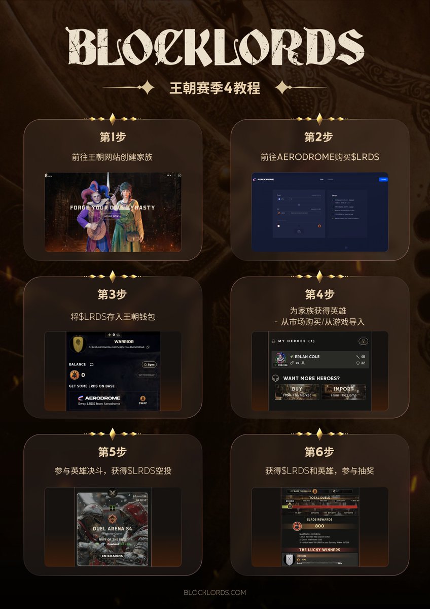 BLOCKLORDS中文 tweet media