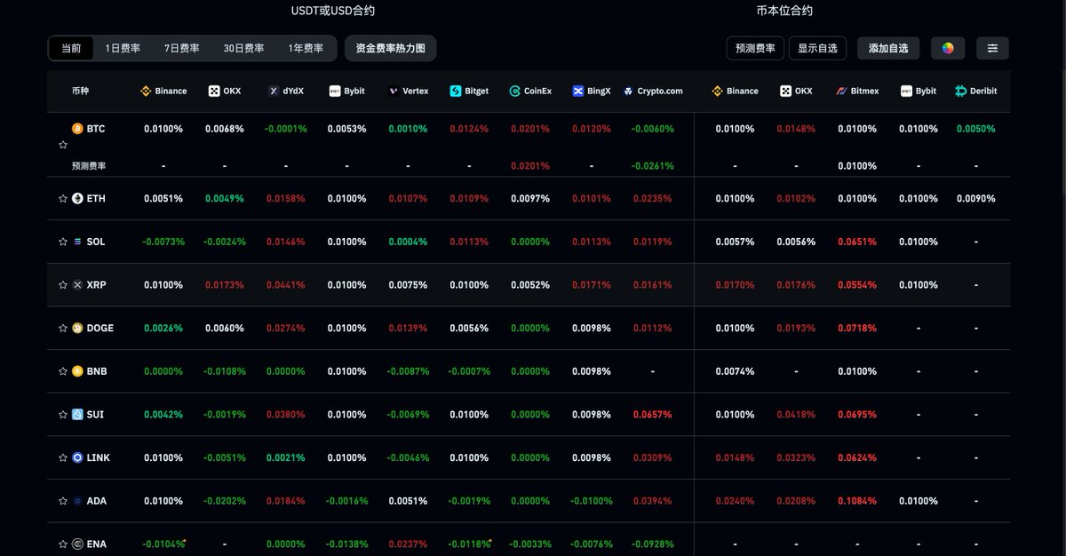 #BTC #ETH 
现在这行情已经进入到震荡阶段了，大饼的震荡区间88-102；