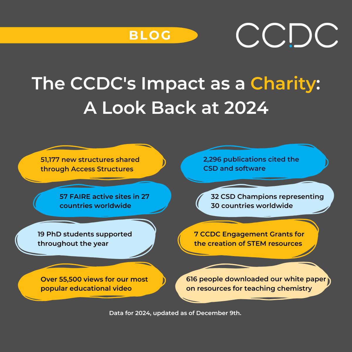 ccdc_cambridge's tweet photo. 💡Over 51,000 new experimental crystal structures have been curated and added to the CSD in 2024 (as of Dec 9th).

✨Thank you to our #community of scientists who made this achievement possible.✨

https://t.co/i5k87cggK5

#Crystallography https://t.co/St5Ex2SPy3