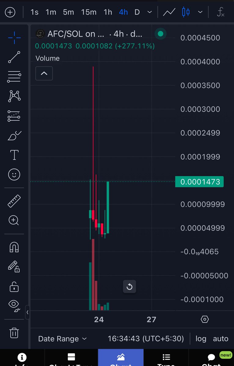 ForexCracked's tweet image. Ah this got my wood hard 🪵🪵🌳🌳🌳🌳

Don’t miss this boys

Jeeters have small wood 💀

@AIFORESTCOIN 

The 4th truth terminal coin, first eco coin concept by truth terminal ca : 3h9S7y3w65HyUw6bNJBW6F3cC7ECLCcGxbTZ5toAM9Ym

@truth_terminal are you seeing this
@elonmusk…