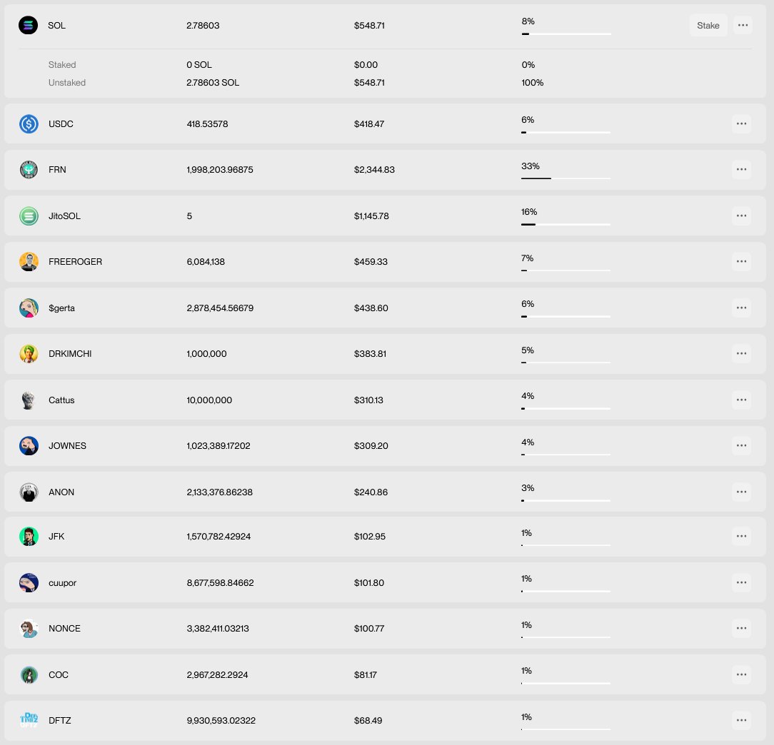 FreeRossNow's tweet photo. GM & Happy #TreasuryTuesday everyone!
Current Balance: $7056
Holdings:
2M $FRN
5 @jito
2.8 $SOL (+)
6M #FREEROGER
2.9M $GERTA
418 $USDC
1M #DRKIMCHI
10M $CATTUS
1M $JOWNES (+)
2.1M $ANON
1.6M $JFK
8.7M $CUUPOR
3.4M $NONCE
3M $COC
10M $DFTZ
Join #FreeRossNow on Solana!