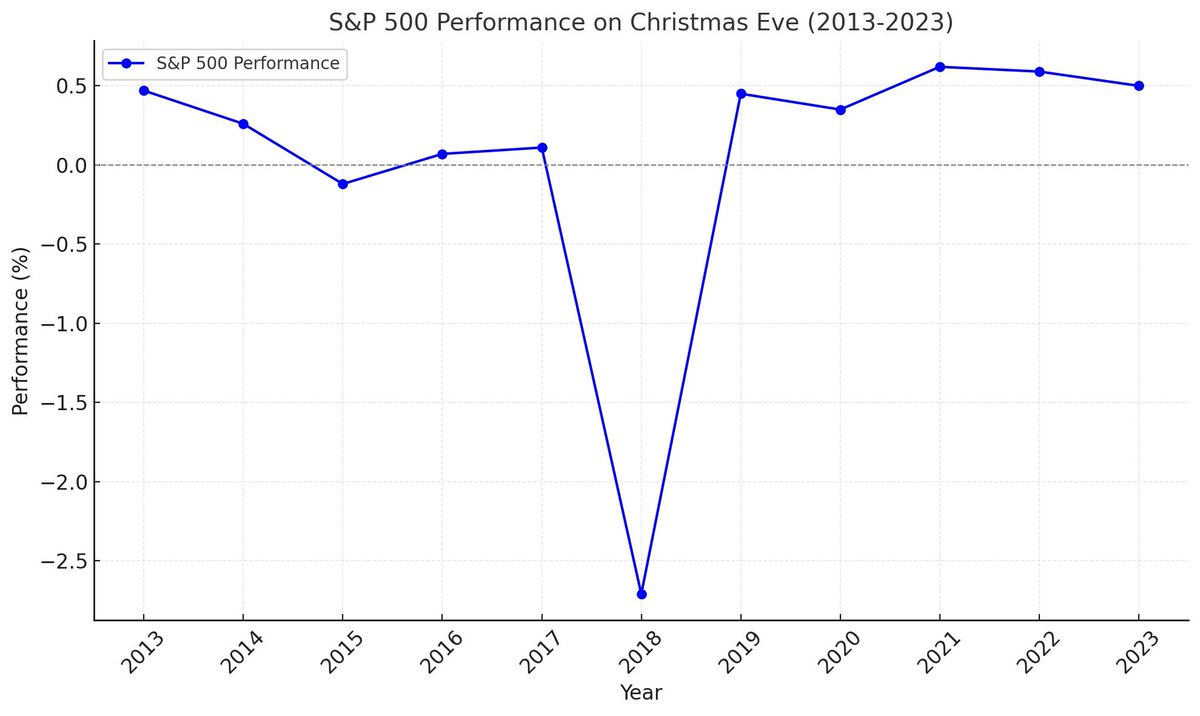 $SPY $SPX $QQQ