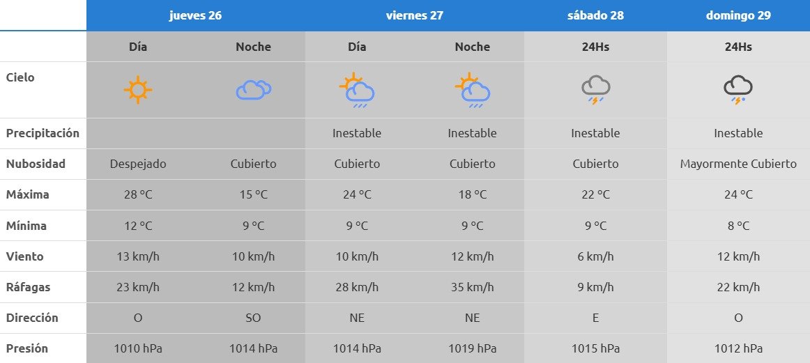 Imagen